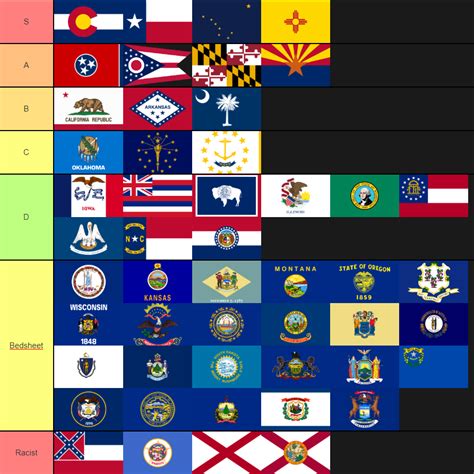 USA State Flags Tier List : r/tierlists