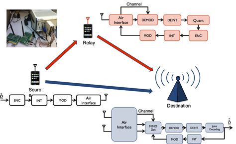 Wireless Communication System, वायरलेस कम्युनिकेशन सिस्टम, वायरलेस ...