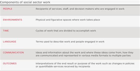 Project Innovation :: Developing An Innovation Mindset