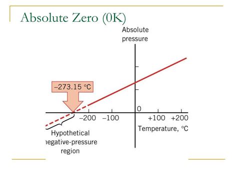 How To Find Absolute Zero