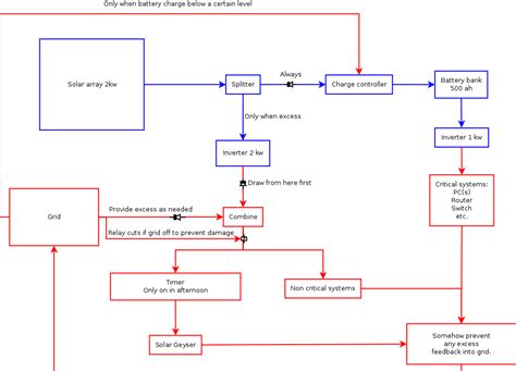 battery - Solar backup system, advice needed - Home Improvement Stack ...