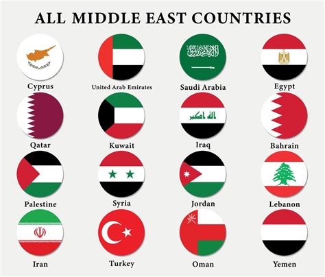 Set Of Middle East Countries Icon Flags, all 16 Middle East Round Icons ...