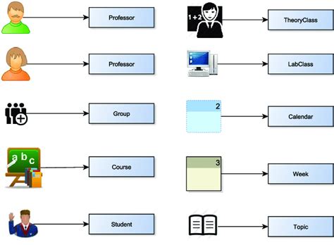 Legend for the symbols used in sketches. | Download Scientific Diagram