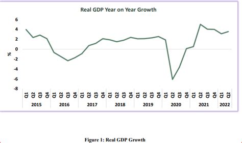 Nigeria’s GDP growth slows to 2.51% - P.M. News