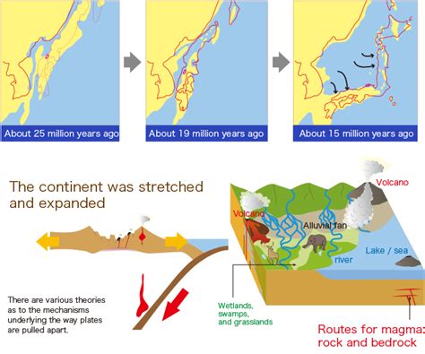 Japanese Archipelago