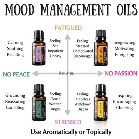 doTERRA has created essential oils blends carefully and specifically to help manage different ...