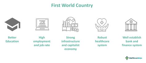 First World Country - What Is It, Examples, Vs Third World Country