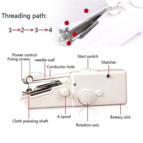 Mini Handheld Sewing Machine | Sewing machine, Hand sewing, Sewing