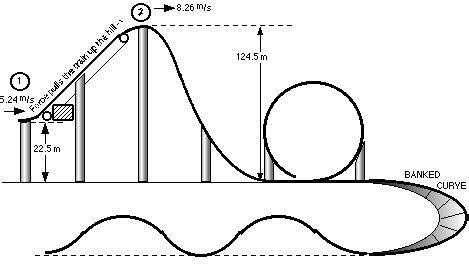 Roller Coaster Design