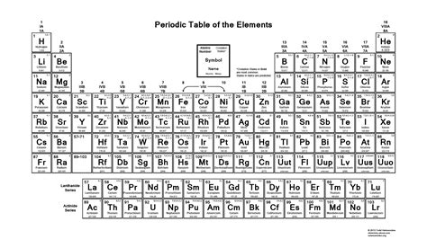 Periodic Table of the Elements - Oxidation Numbers