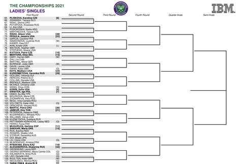 Wimbledon schedule 2021: Full draws, TV coverage, channels & more to ...