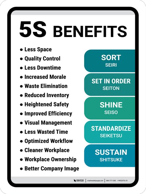 5S Lean Benefits Portrait - Wall Sign