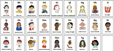 Little People Big Dreams alphabet posters | Teaching Resources