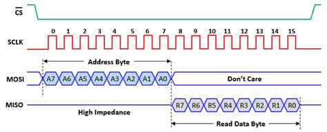 PXI based SPI Validation Suite & Service | Soliton Technologies