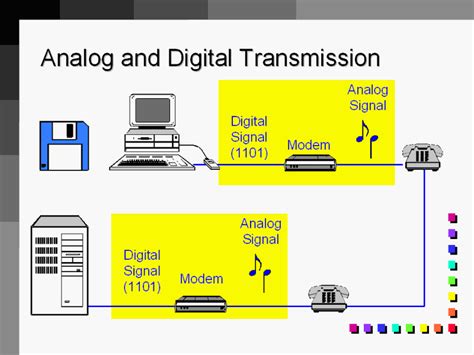 Analog and Digital Transmission