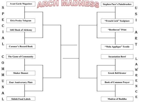 Arch Madness 2018: “Meet Ya” Guide to the Sweet 16 | amUSIngArtifacts