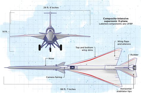 Digital design, multi-material structures enable a quieter supersonic ...