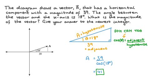 Question Video: Finding the Magnitude of a Vector from Its Argument and One of Its Components ...