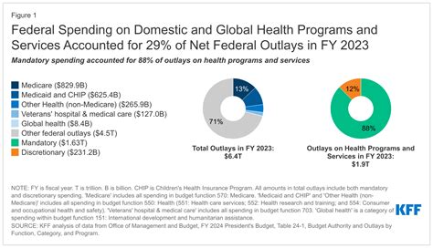 FAQs on Health Spending, the Federal Budget, and Budget Enforcement ...