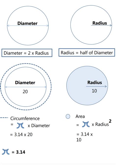 Diameter of a Circle Formula - ChasityqoWalls