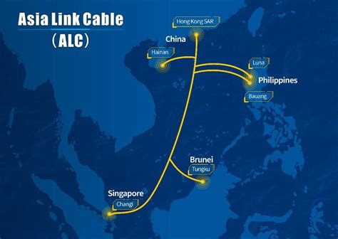 Asia Link Cable: New subsea cable system to boost Trans-Asian ...