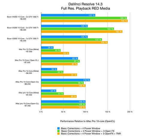 Blog - 2020 Best computer for DaVinci Resolve: 4K, 6K, 8K performance ...