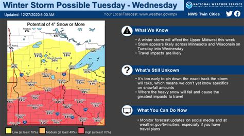 Latest on winter storm set to hit Minnesota this week - Bring Me The News