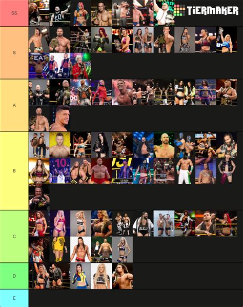 Alumni of NXT Tier List (Community Rankings) - TierMaker