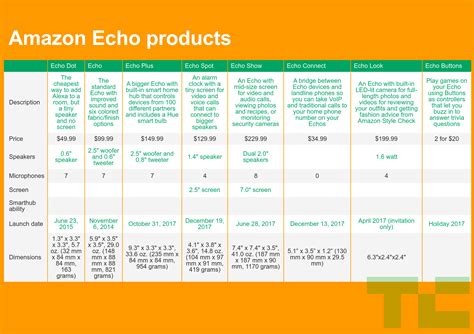 The brilliance of Amazon's Echo sh*tshow | TechCrunch