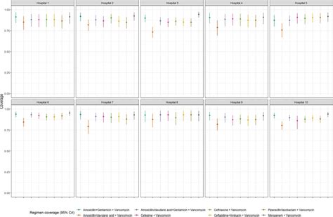 Frontiers | Estimating antibiotic coverage from linked microbiological and clinical data from ...