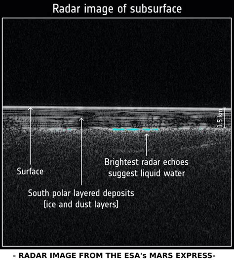 ANCIENT LAKES DISCOVERED ON MARS - STILL NO EXTRATERRESTRIAL LIFE