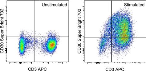 CD30 Antibody, Super Bright™ 702 (67-0309-42)