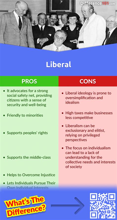 Libertarian Vs Liberal