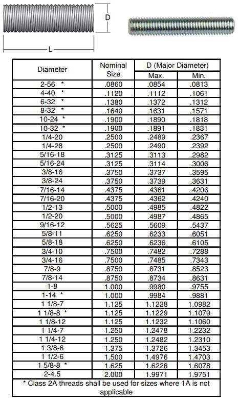 Ss 304 Rod Weight Calculator