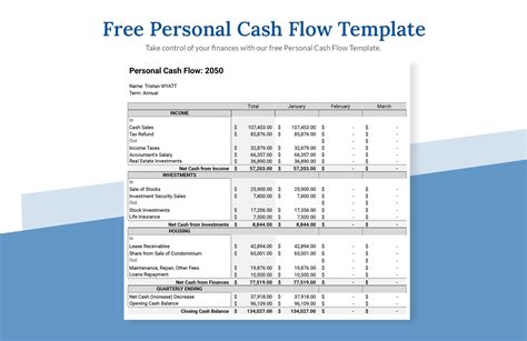 Personal Cash Flow Template in Excel, Google Sheets, Word, Google Docs ...