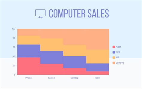 How to Make a Chart or Graph [No Design Skills Required]