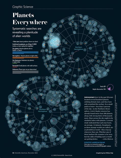 Scientific infographic: How cool are they? - Mind the Graph Blog