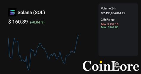 Solana Price, Chart, Market Cap, SOL Coin Essentials | CoinLore