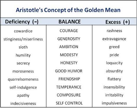 The key to happiness according to Aristotle | by Anam Lodhi | Thoughts ...