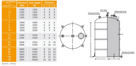 Storage Tanks-Dar Jia Fiberglass Reinforced Plastics Co., Ltd.