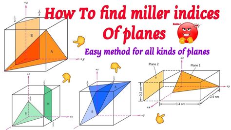 Miller Indices (Crystal Structure) Materials Properties - YouTube