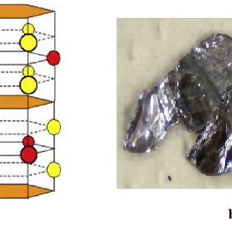 (a) Crystal structure of molybdenum disulphide (b) Molybdenum disulfide ...