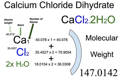 Calcium Chloride Dihydrate (CaCl2.2H2O) Molecular Weight Calculation - Laboratory Notes