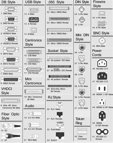 Cable Connector Types Guide