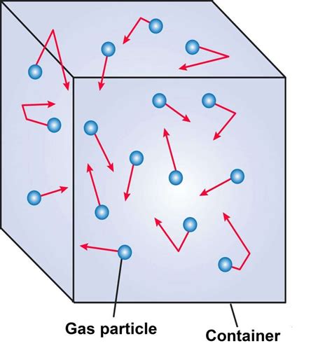 Particle Motion | GCSE Physics Revision