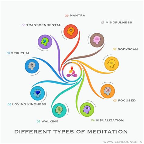 Meditation Types and Techniques - An Overview