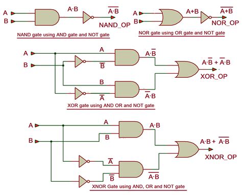 Circuits Using Logic Gates