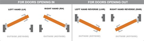 Door Handing Chart | Door Swing