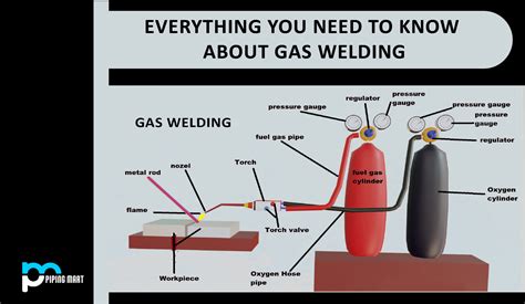 Everything You Need To Know About Gas Welding - ThePipingMart Blog