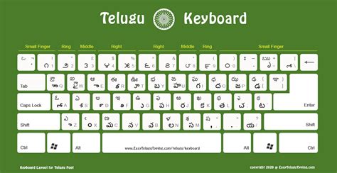 5 FREE Telugu Keyboard Layouts to Download - తెలుగు కీబోర్డ్